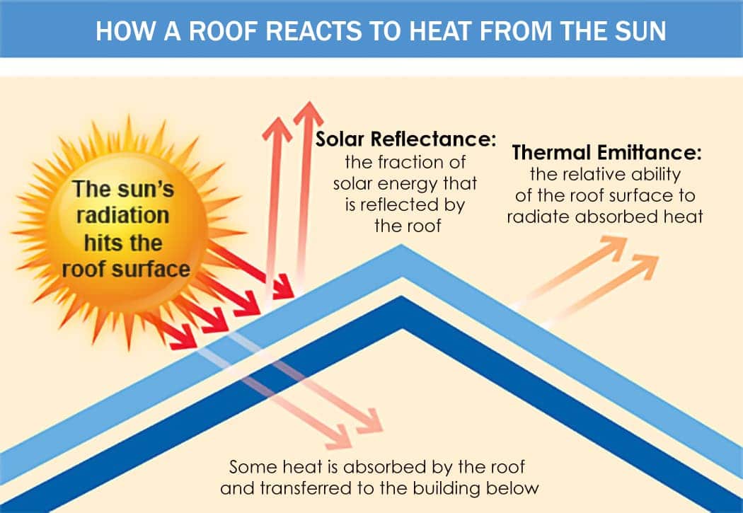 roof restorations gold coast image 8