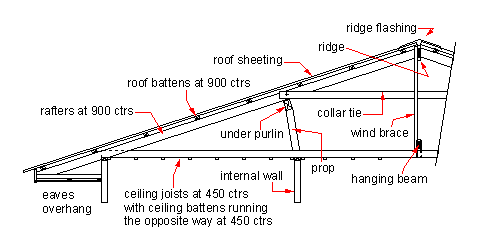 benefits of roof painting image 2